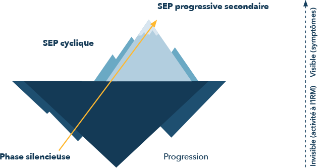 Visual of the side view of an iceberg showing parts both above water and below.